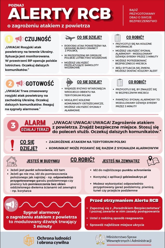 Co robić przy zagrożeniu atakiem z powietrza